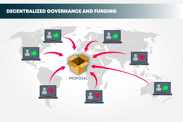 Decentralized Governance and funding