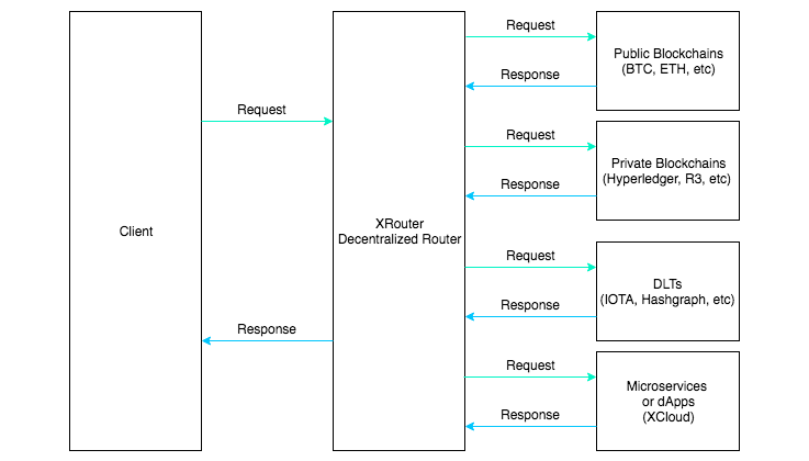 Blocknet scheme